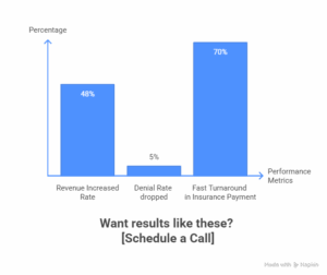 ABA Therapy Group in Texas 1 Results in 90 Days visual selection